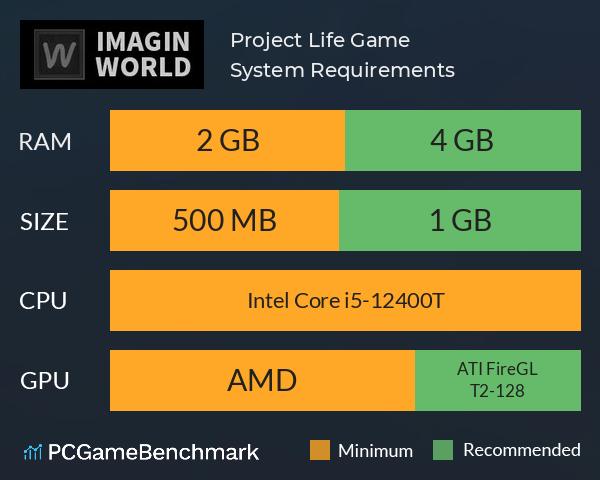 Project Life Game System Requirements PC Graph - Can I Run Project Life Game