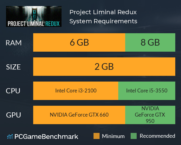 Project Liminal Redux System Requirements PC Graph - Can I Run Project Liminal Redux