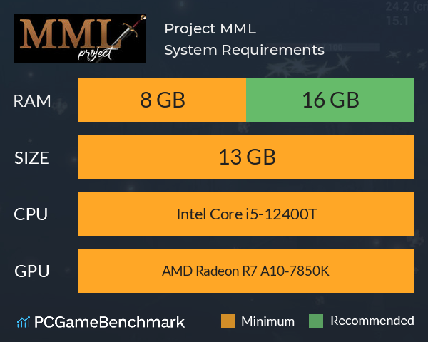 Project MML System Requirements PC Graph - Can I Run Project MML