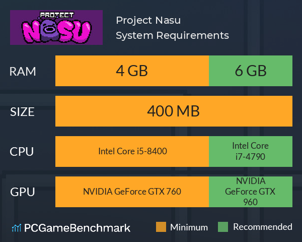 Project Nasu System Requirements PC Graph - Can I Run Project Nasu