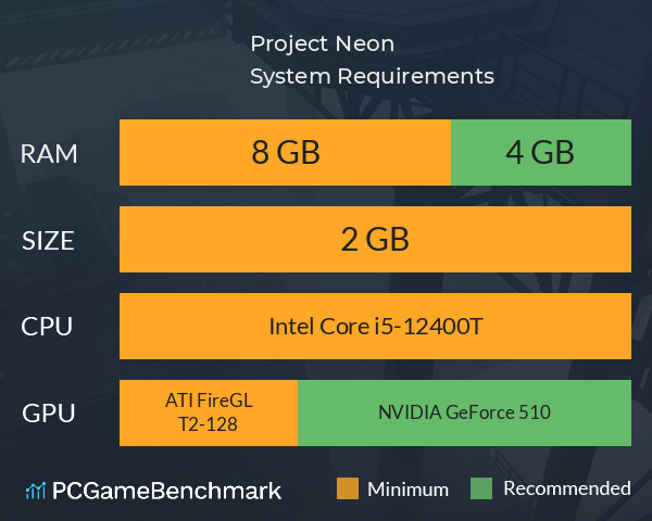 Project Neon System Requirements PC Graph - Can I Run Project Neon