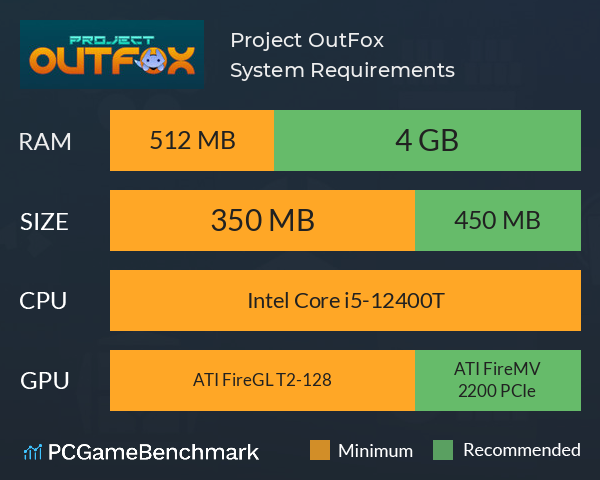 Project OutFox System Requirements PC Graph - Can I Run Project OutFox