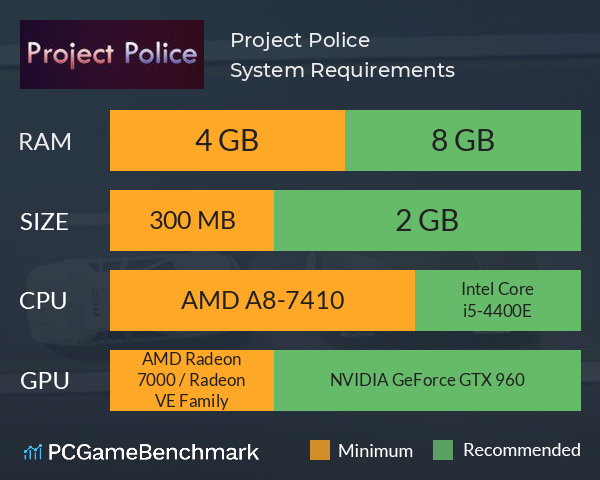 Project Police System Requirements PC Graph - Can I Run Project Police