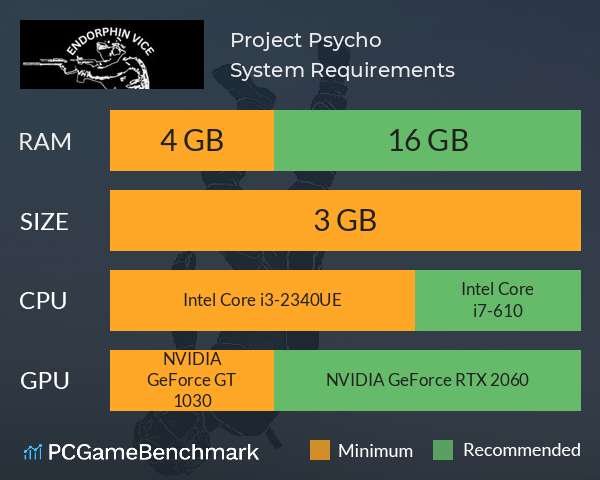 Project Psycho System Requirements PC Graph - Can I Run Project Psycho