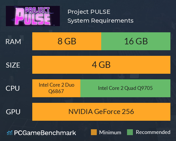 Project PULSE System Requirements PC Graph - Can I Run Project PULSE