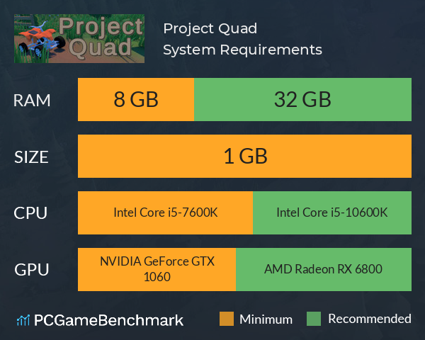 Project Quad System Requirements PC Graph - Can I Run Project Quad