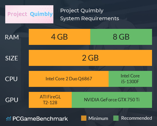 Project Quimbly System Requirements PC Graph - Can I Run Project Quimbly