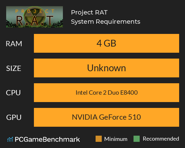 Project R.A.T. System Requirements PC Graph - Can I Run Project R.A.T.