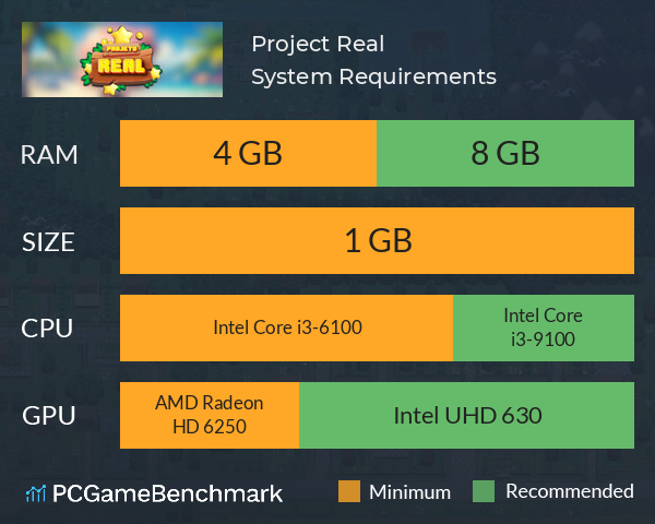 Project Real System Requirements PC Graph - Can I Run Project Real