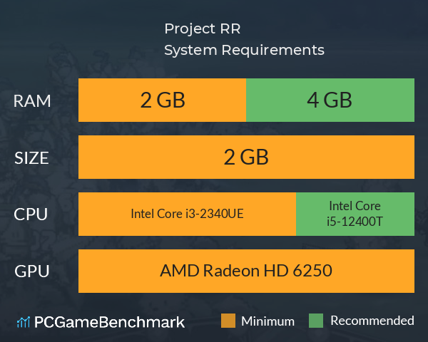 Project RR System Requirements PC Graph - Can I Run Project RR