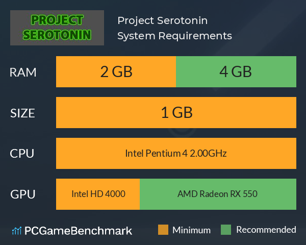 Project Serotonin System Requirements PC Graph - Can I Run Project Serotonin