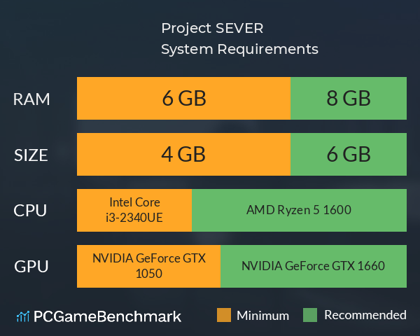 Project SEVER System Requirements PC Graph - Can I Run Project SEVER