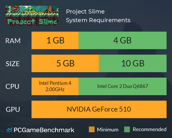 Project Slime System Requirements PC Graph - Can I Run Project Slime