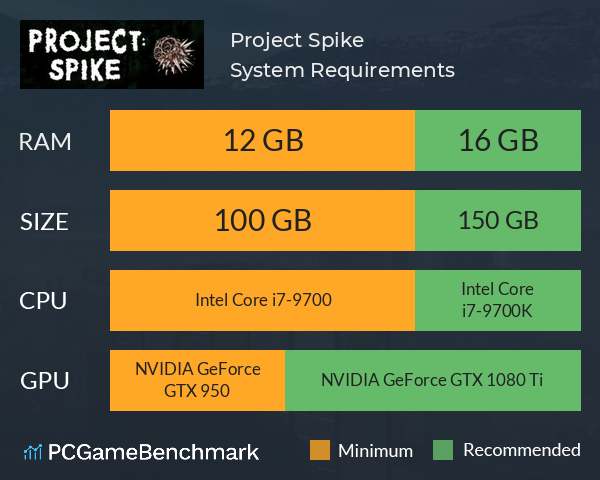 Project: Spike System Requirements PC Graph - Can I Run Project: Spike