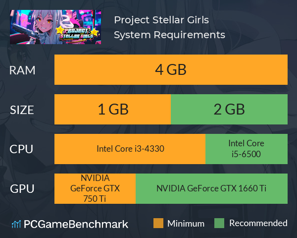 Project: Stellar Girls System Requirements PC Graph - Can I Run Project: Stellar Girls