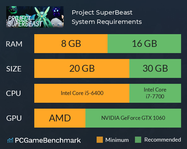 Project SuperBeast  System Requirements PC Graph - Can I Run Project SuperBeast 