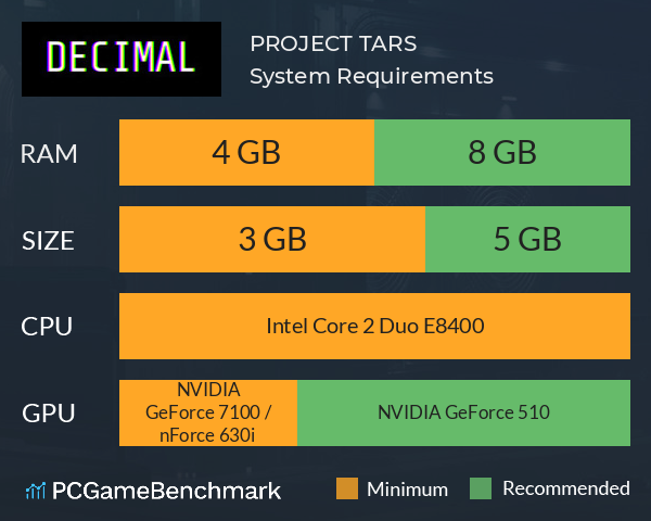 PROJECT TARS System Requirements PC Graph - Can I Run PROJECT TARS