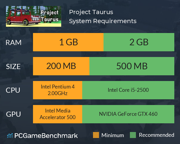 Project Taurus System Requirements PC Graph - Can I Run Project Taurus