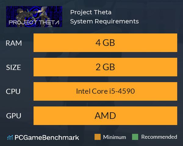 Project Theta System Requirements PC Graph - Can I Run Project Theta