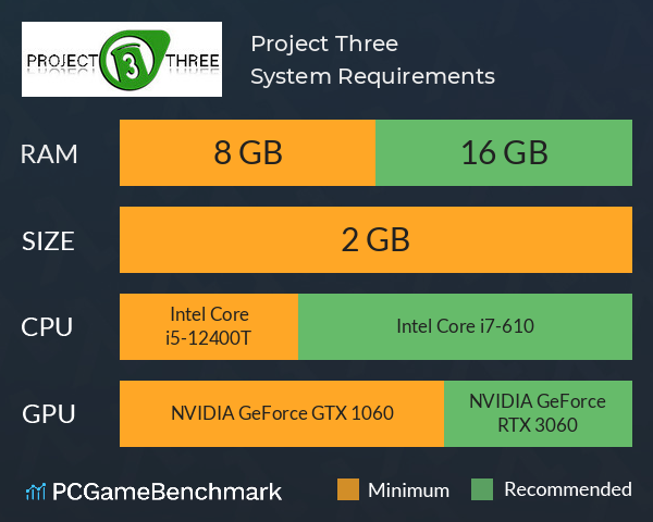 Project Three System Requirements PC Graph - Can I Run Project Three