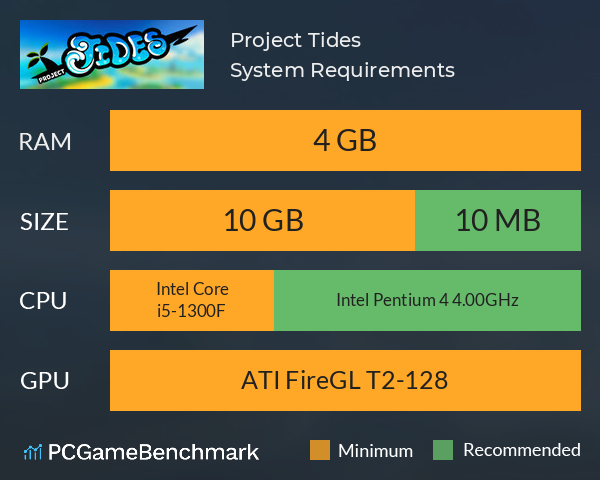 Project Tides System Requirements PC Graph - Can I Run Project Tides