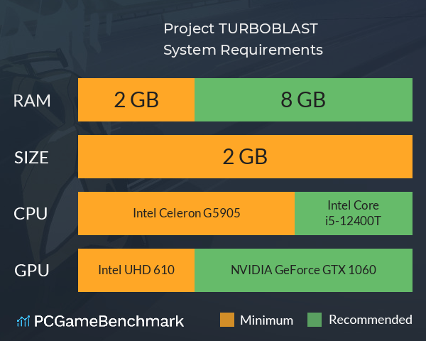 Project TURBOBLAST System Requirements PC Graph - Can I Run Project TURBOBLAST