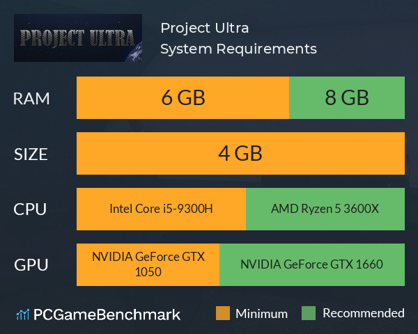 Project Ultra System Requirements PC Graph - Can I Run Project Ultra