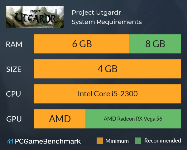 Project Utgardr System Requirements PC Graph - Can I Run Project Utgardr