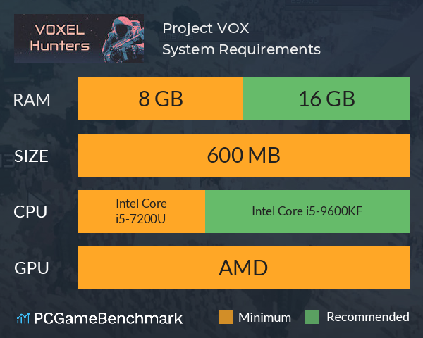 Project V.O.X. System Requirements PC Graph - Can I Run Project V.O.X.