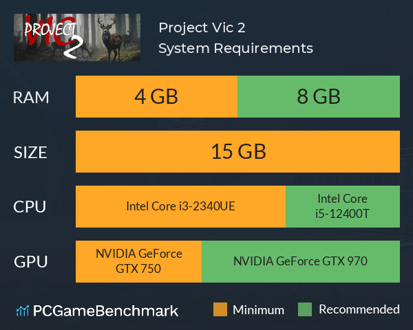 Project Vic 2 System Requirements PC Graph - Can I Run Project Vic 2