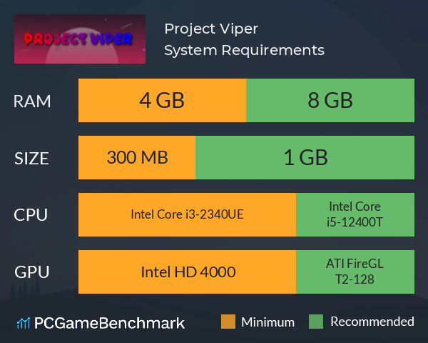 Project Viper System Requirements PC Graph - Can I Run Project Viper