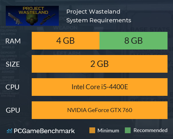 Project Wasteland System Requirements PC Graph - Can I Run Project Wasteland