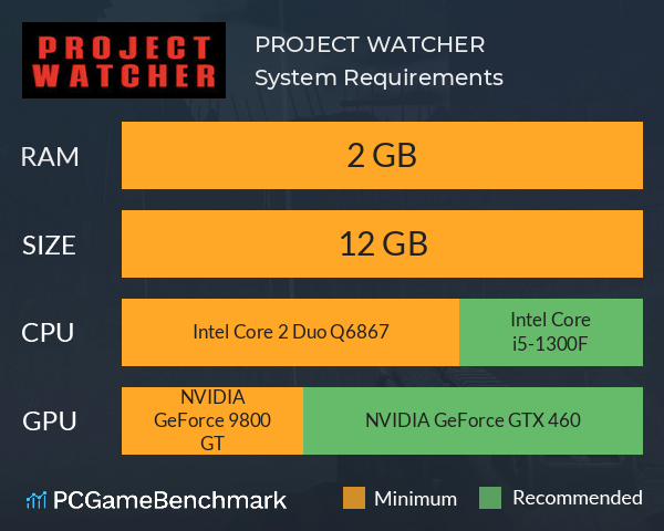 PROJECT WATCHER System Requirements PC Graph - Can I Run PROJECT WATCHER