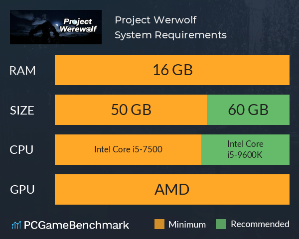 Project Werwolf System Requirements PC Graph - Can I Run Project Werwolf