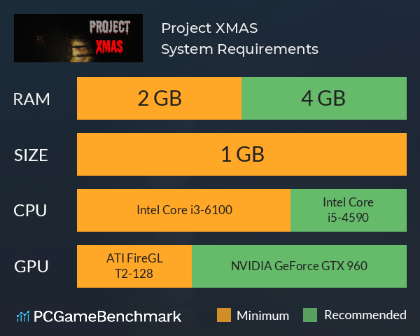 Project XMAS System Requirements PC Graph - Can I Run Project XMAS