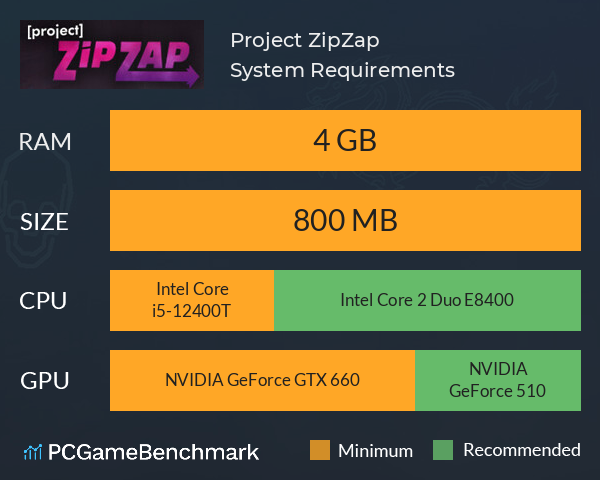 Project ZipZap System Requirements PC Graph - Can I Run Project ZipZap