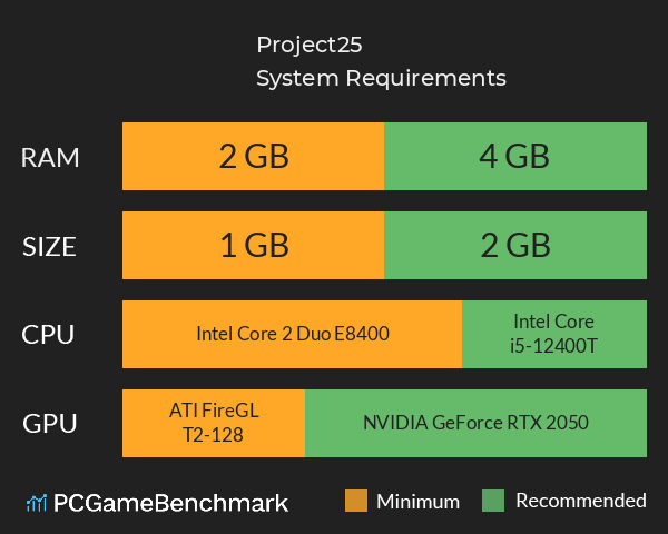 Project25 System Requirements PC Graph - Can I Run Project25