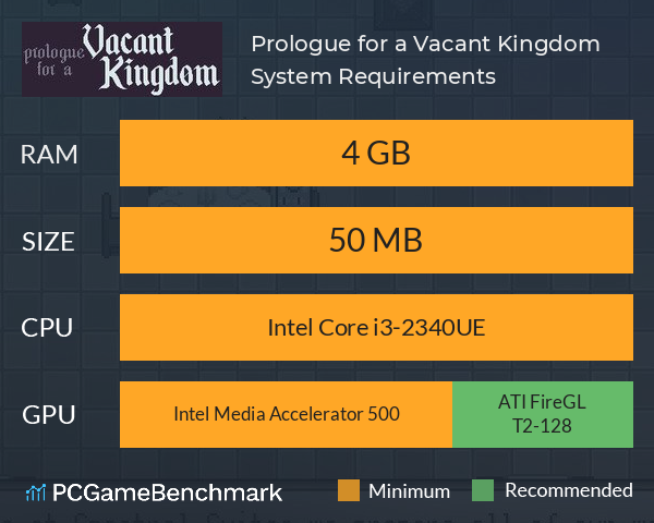 Prologue for a Vacant Kingdom System Requirements PC Graph - Can I Run Prologue for a Vacant Kingdom