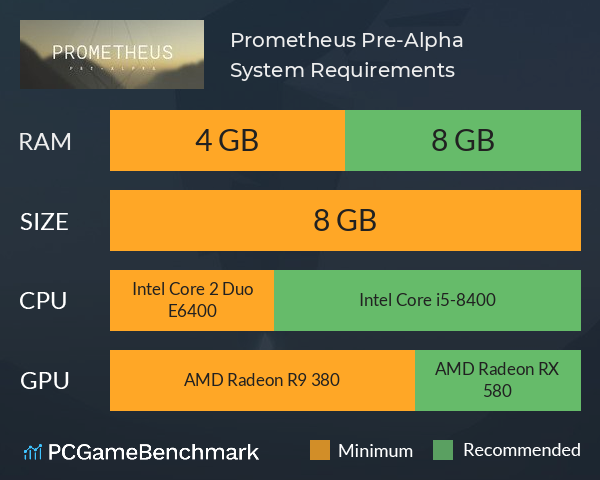 Prometheus: Pre-Alpha System Requirements PC Graph - Can I Run Prometheus: Pre-Alpha