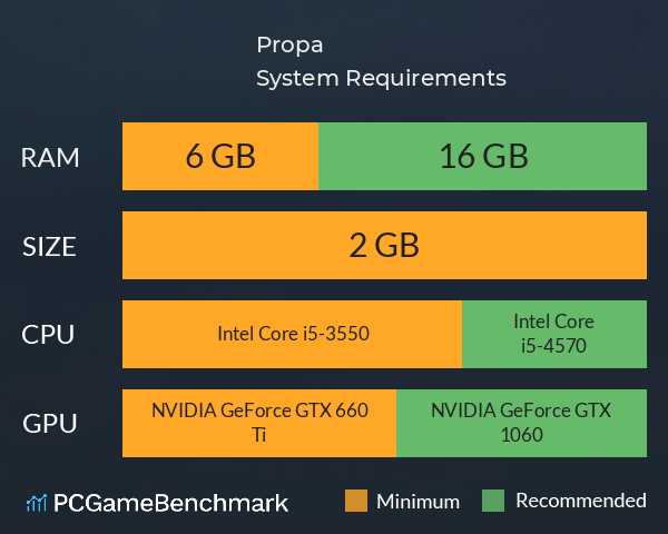 Propa. System Requirements PC Graph - Can I Run Propa.