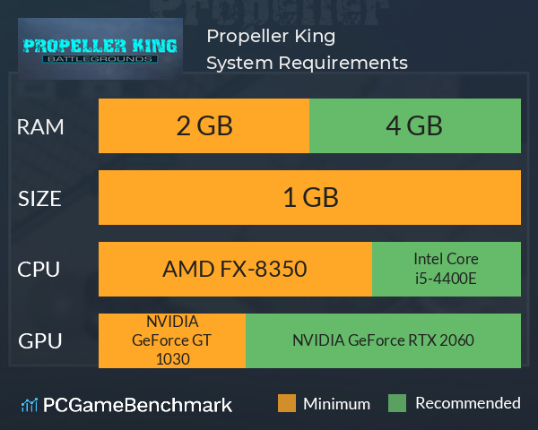 Propeller King System Requirements PC Graph - Can I Run Propeller King