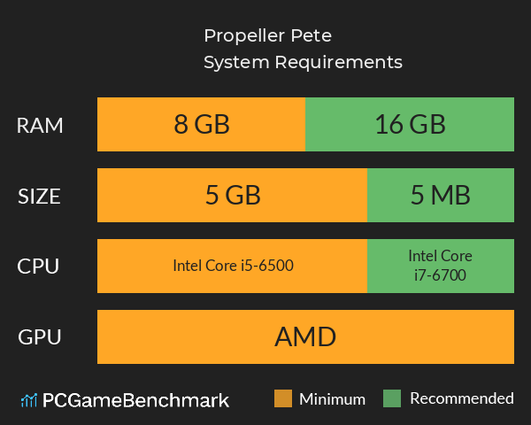 Propeller Pete System Requirements PC Graph - Can I Run Propeller Pete