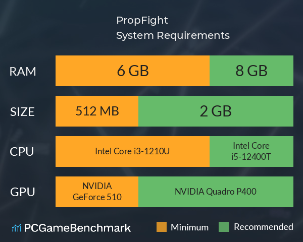 PropFight System Requirements PC Graph - Can I Run PropFight