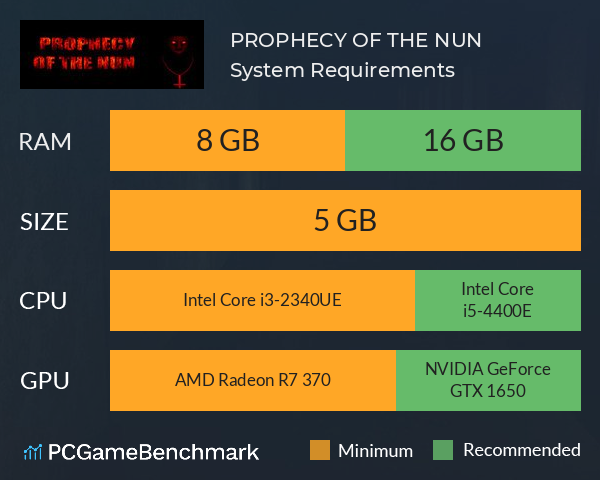 PROPHECY OF THE NUN System Requirements PC Graph - Can I Run PROPHECY OF THE NUN