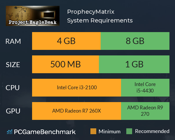 ProphecyMatrix System Requirements PC Graph - Can I Run ProphecyMatrix