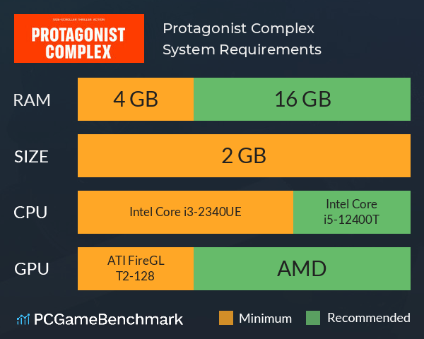 Protagonist Complex System Requirements PC Graph - Can I Run Protagonist Complex