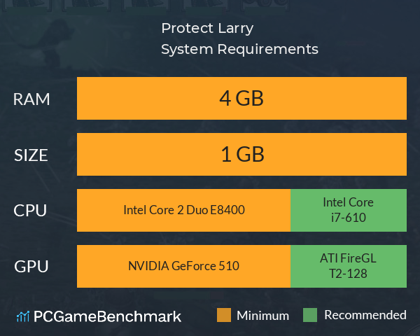 Protect Larry System Requirements PC Graph - Can I Run Protect Larry