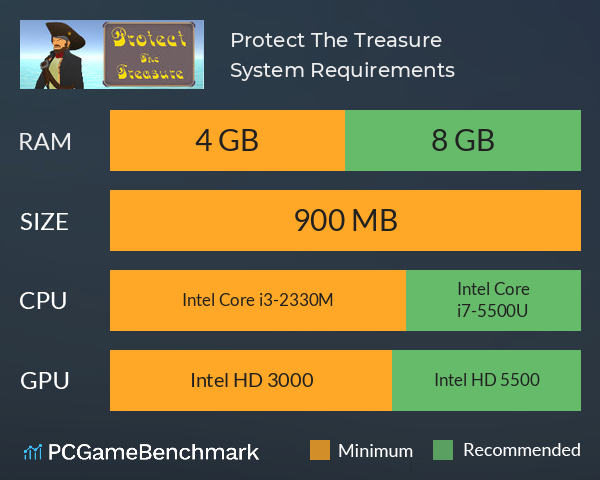 Protect The Treasure System Requirements PC Graph - Can I Run Protect The Treasure