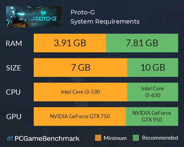 Proto-G System Requirements PC Graph - Can I Run Proto-G