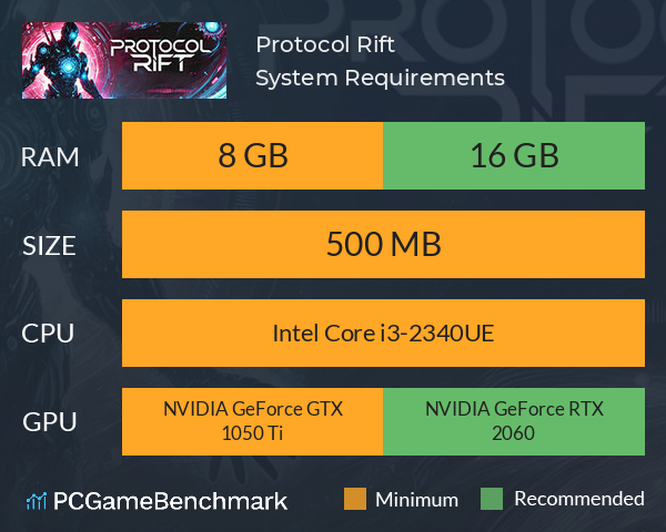 Protocol Rift System Requirements PC Graph - Can I Run Protocol Rift